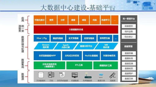 法院審判大樓智能化規(guī)劃設計方案 基于樓宇智能化技術