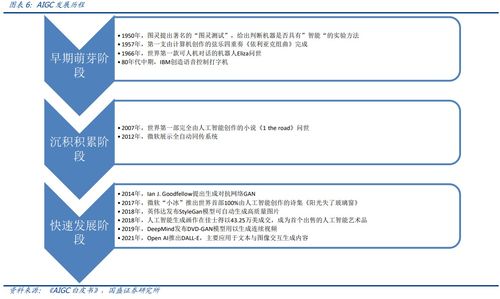 插上元宇宙與Web3.0翅膀，AIGC迭代速度呈指數級爆發 受益上市公司梳理及數字內容制作服務前景